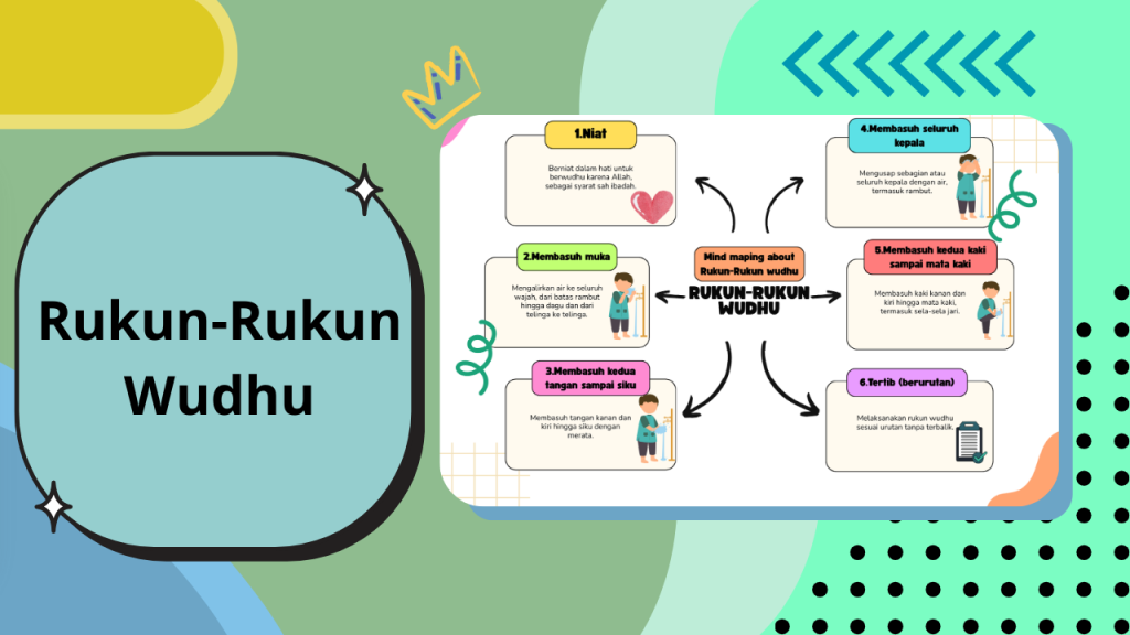 Rukun-Rukun Wudhu