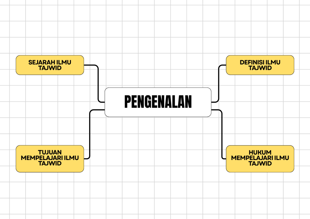 Pengenalan