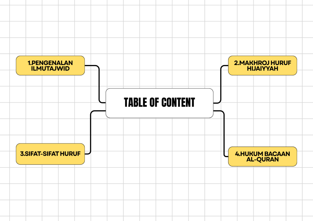 Table of content